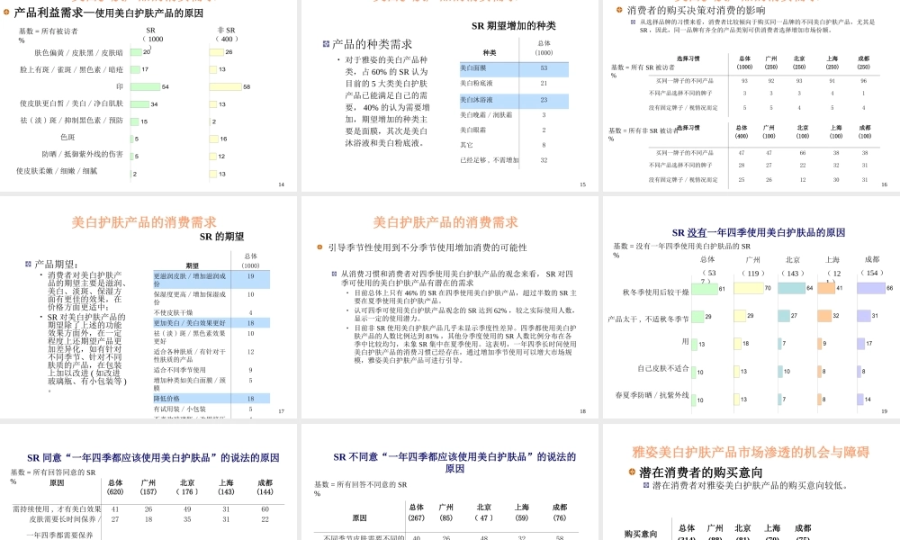 美白护肤产品市场研究报告.ppt