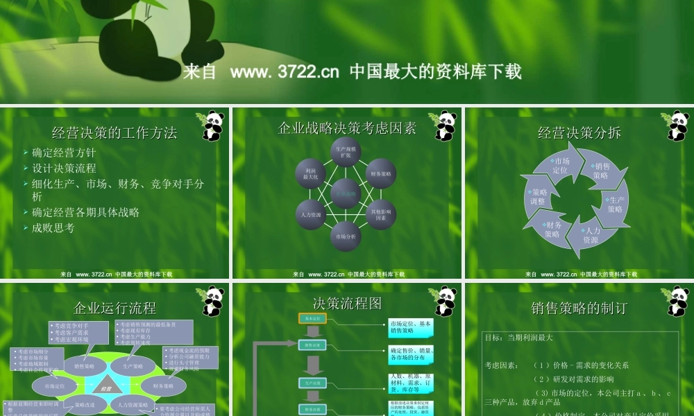 决策模拟案例实战之心得.ppt
