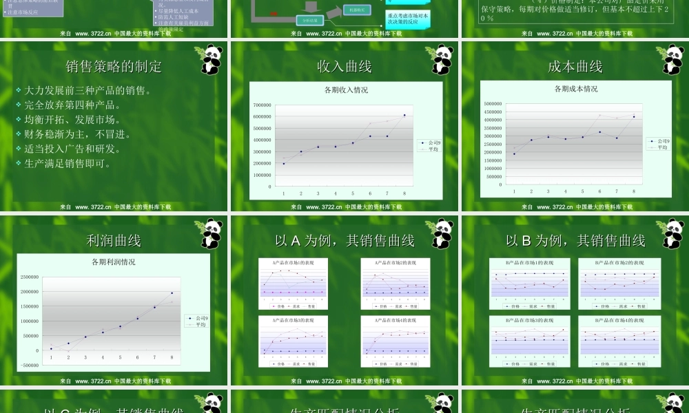 决策模拟案例实战之心得.ppt
