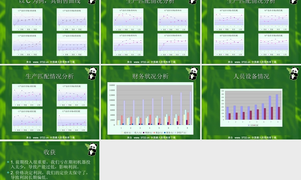 决策模拟案例实战之心得.ppt