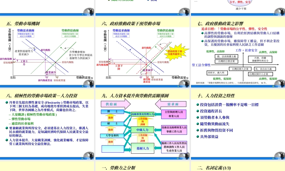 勞動市場與行職業分析.ppt