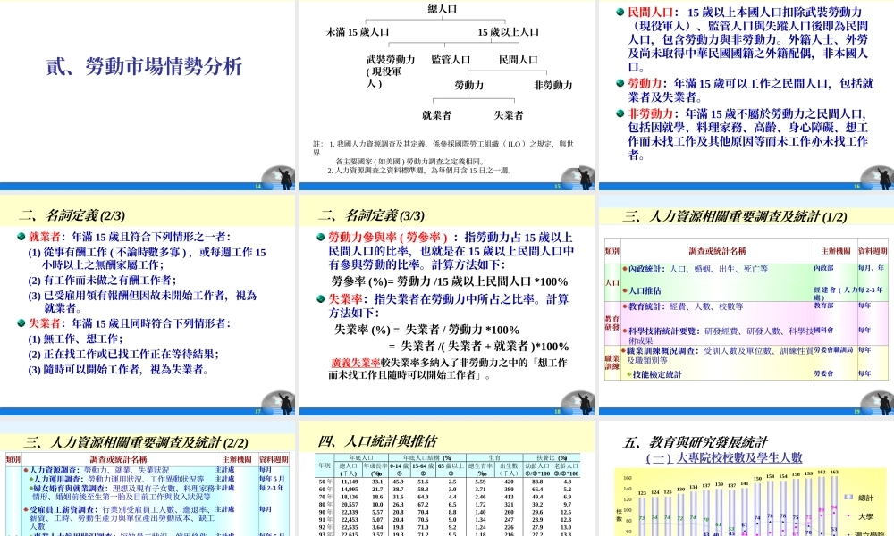 勞動市場與行職業分析.ppt