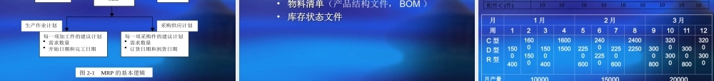 物料需求计划制造资源计划.ppt