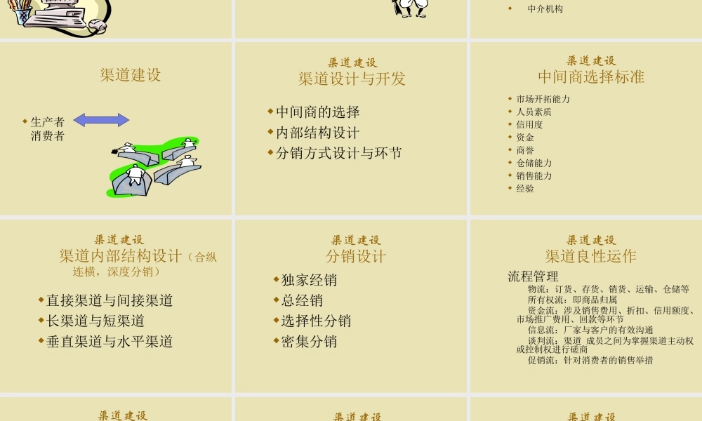 渠道管理市场推广.ppt