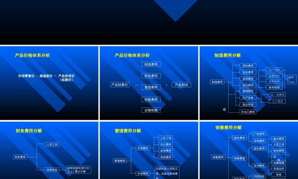 卫谓价格体系分析.ppt