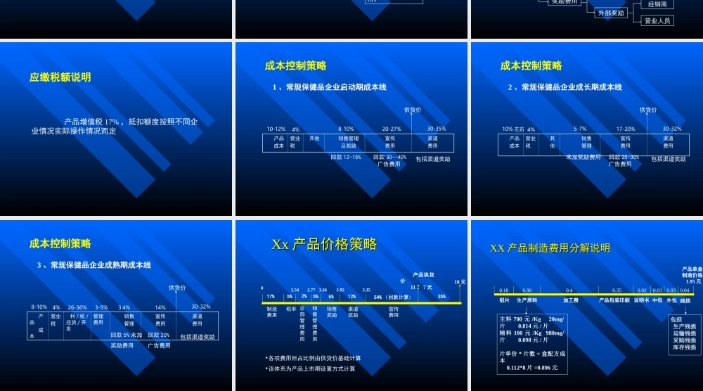 卫谓价格体系分析.ppt