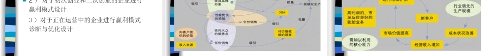 商业计划书的财务部分.ppt