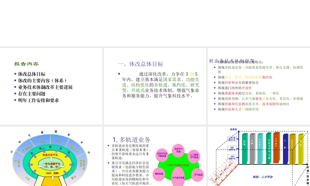 业务技术体制改革进展报告.ppt