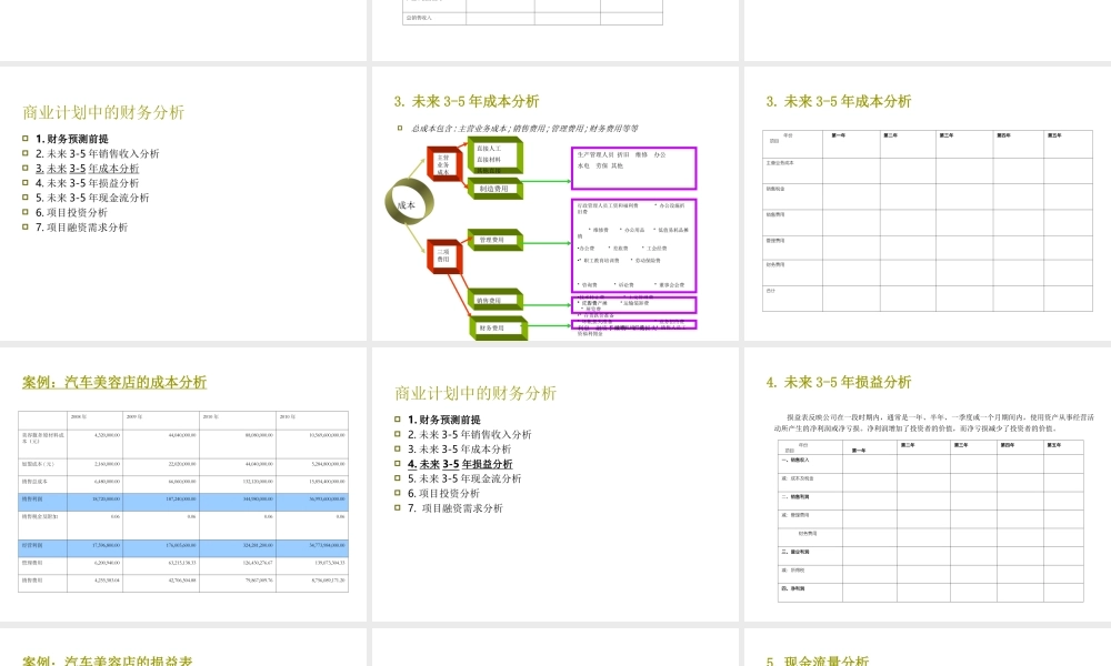 商业计划中的财务分析.ppt