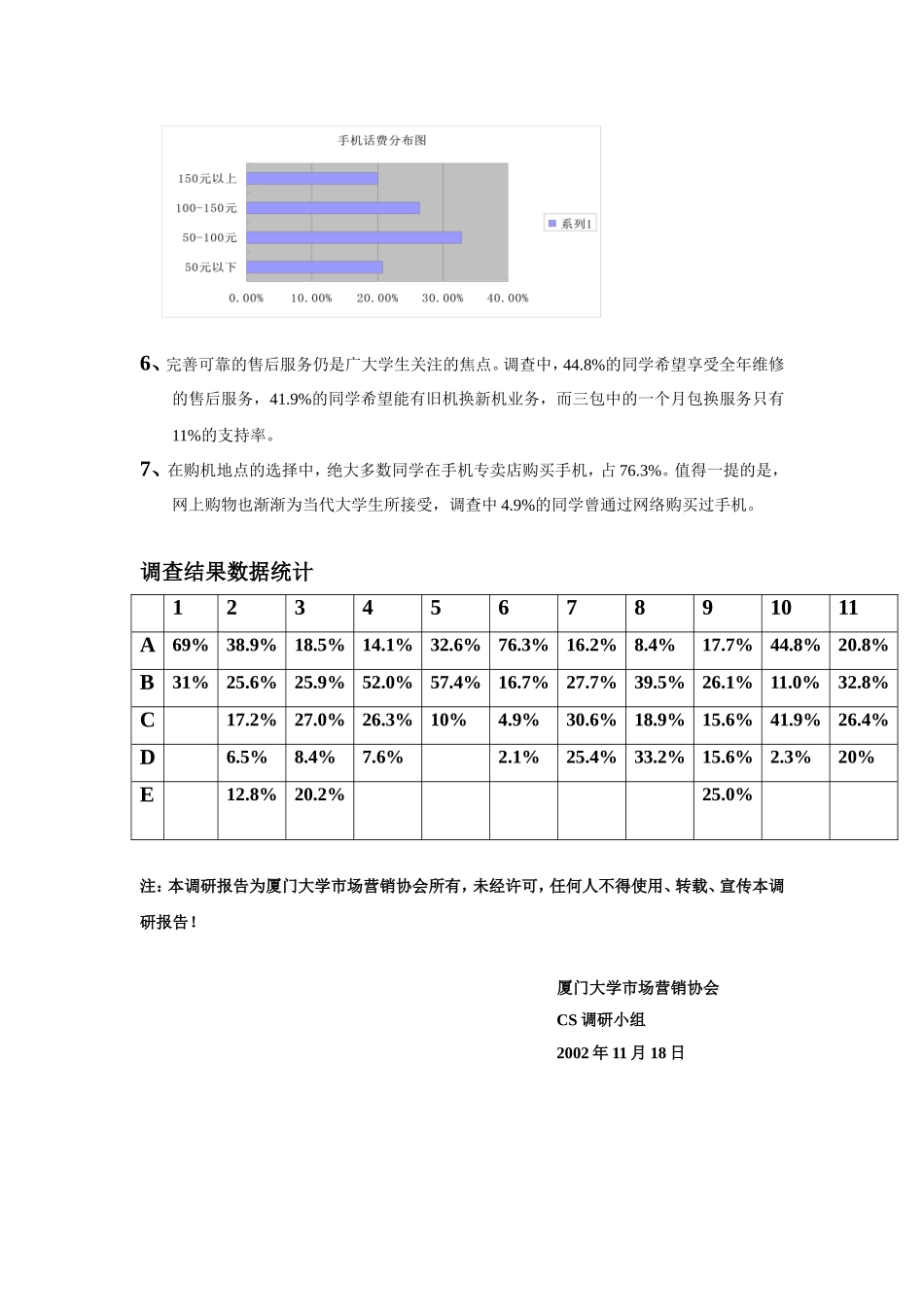 2002年11月厦大手机市场调查报告.doc_第3页