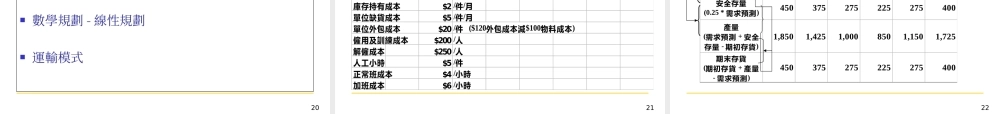 总合年度生产计划.ppt