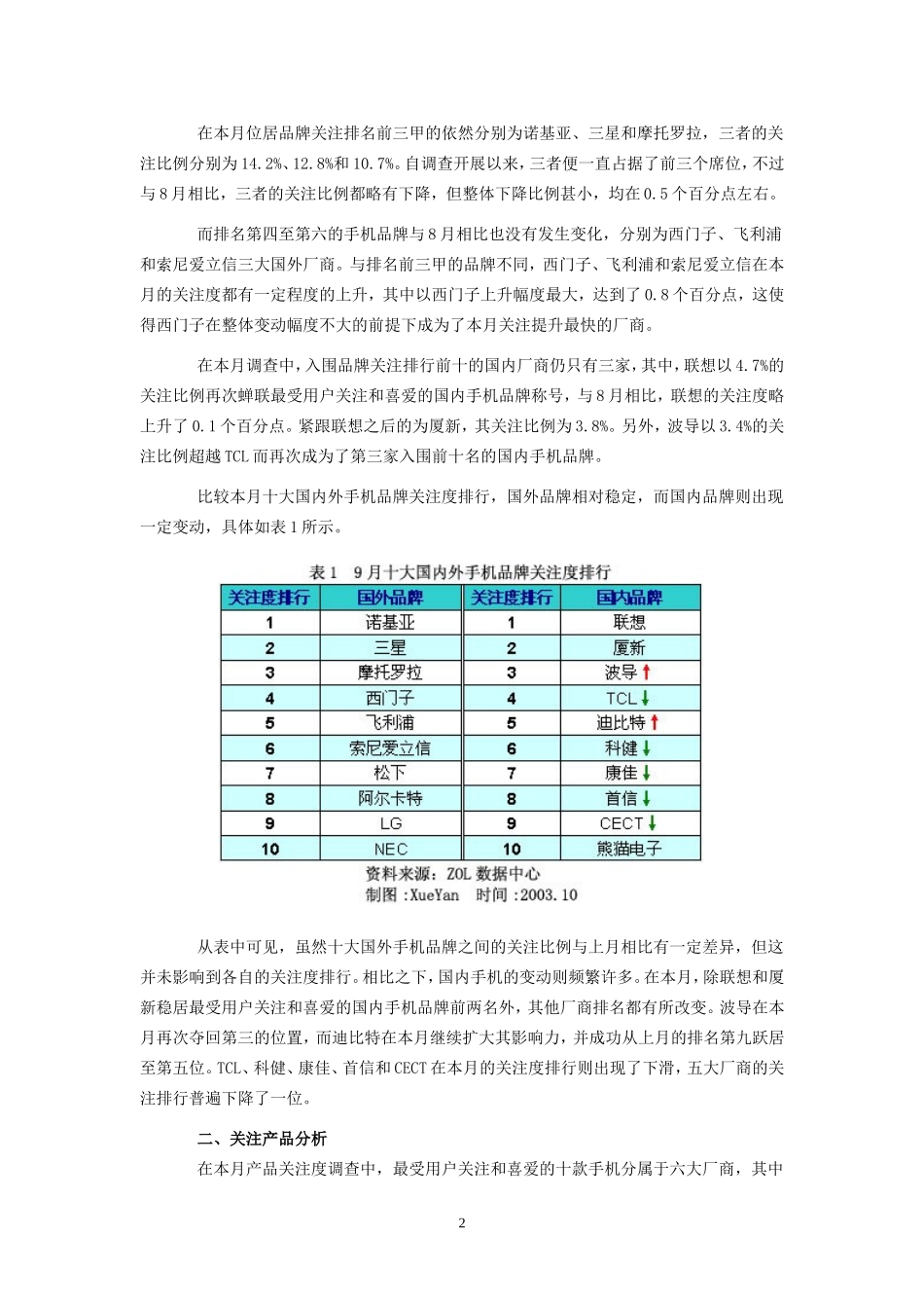 手机市场用户喜爱度和价格分析报告.doc_第2页