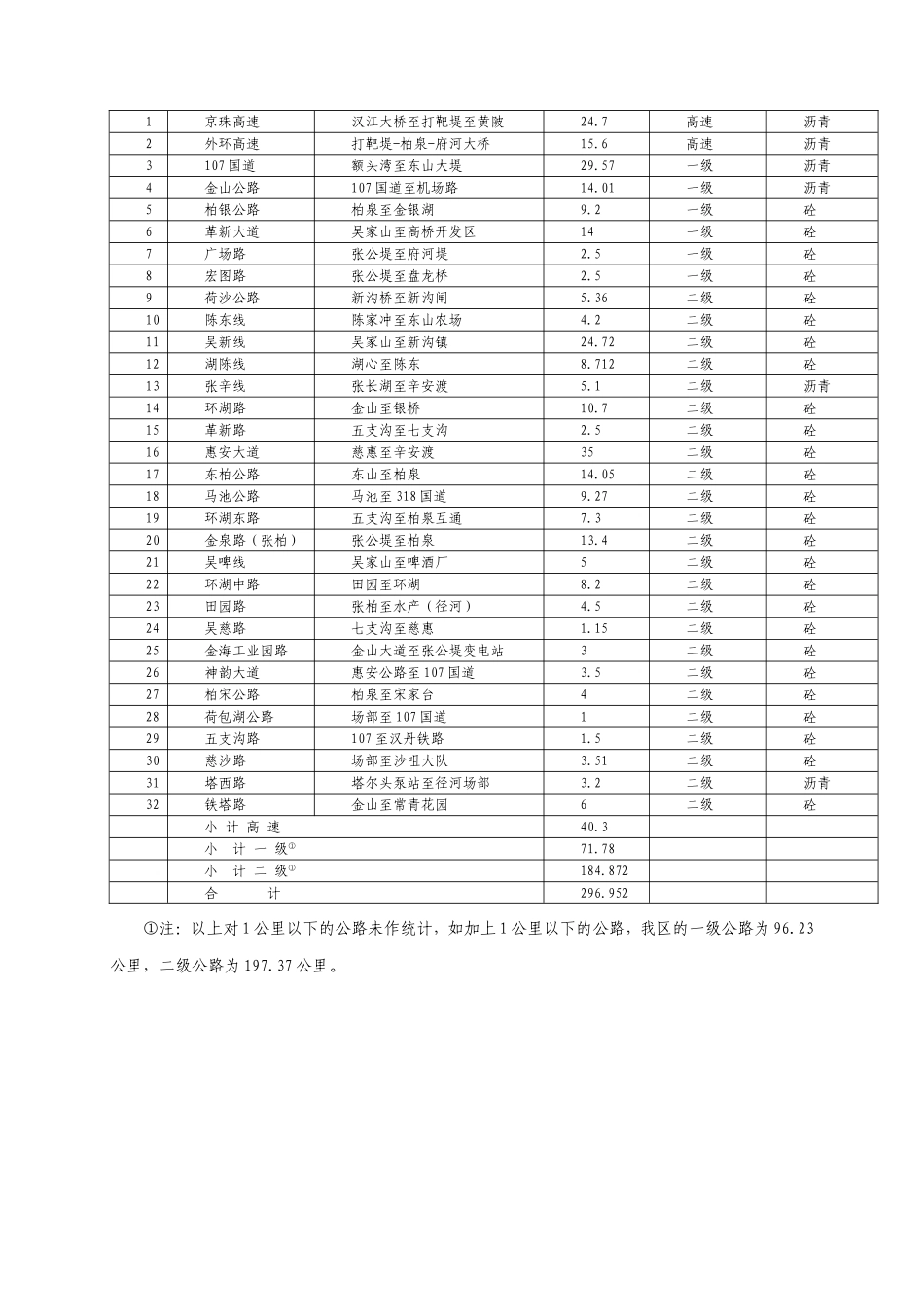 规划依据.doc_第3页