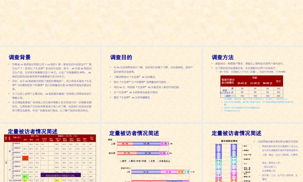 “xx” 市场调查报告.ppt