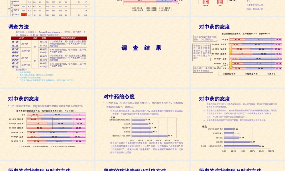 “xx” 市场调查报告.ppt
