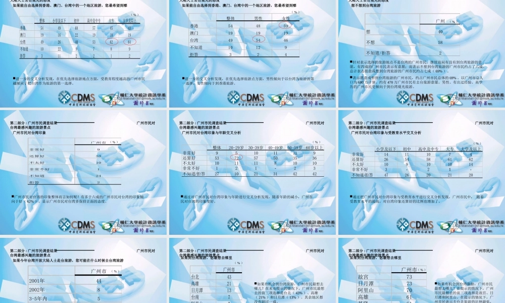 廣州市民去台旅遊意向調查報告.ppt