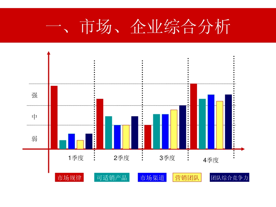 营销策划：酒业公司白酒营销策划方案_55页.pdf_第2页