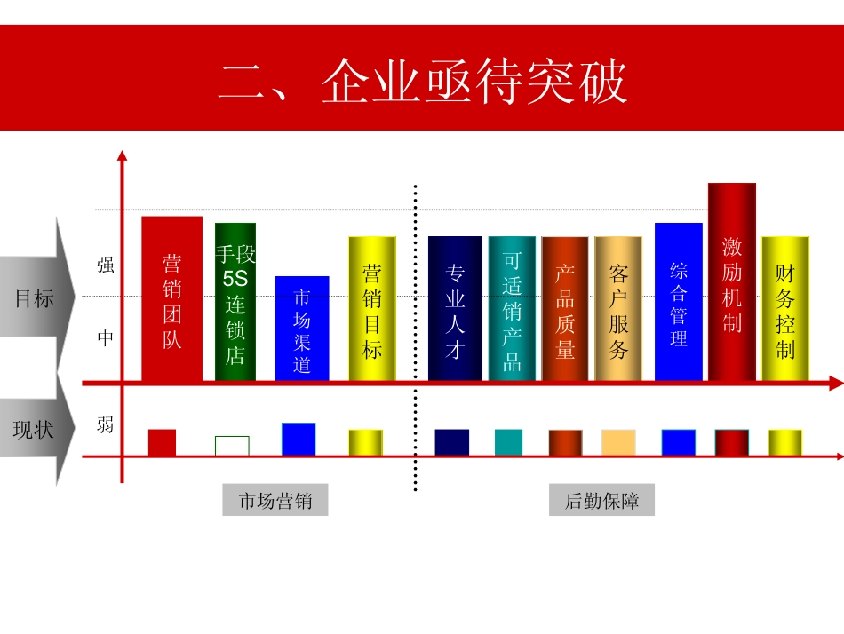 营销策划：酒业公司白酒营销策划方案_55页.pdf_第3页