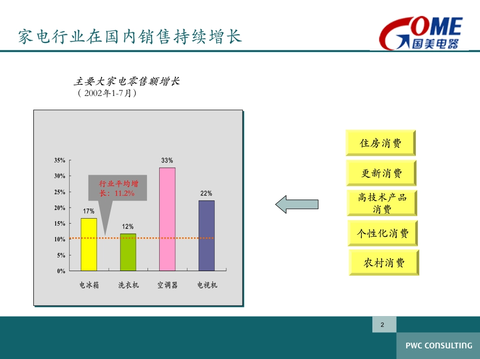 国美公司战略与业务管理项目建议书.pdf_第3页