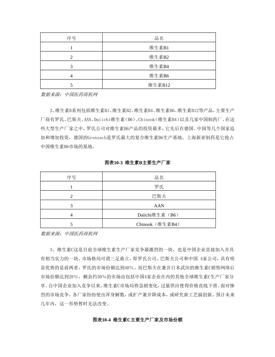 2006保健品市场研究预测2.doc_第2页