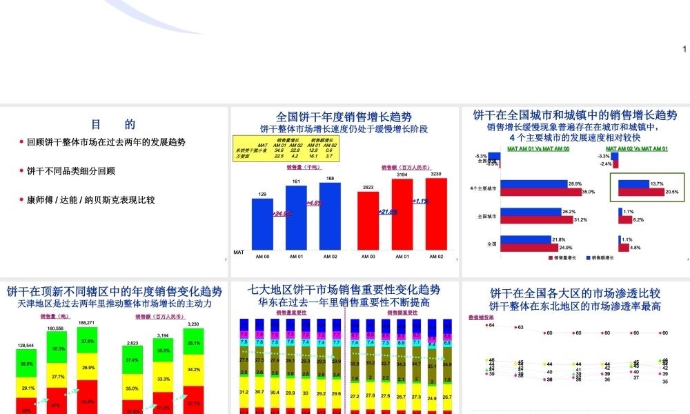 饼干市场零售研究报告.ppt