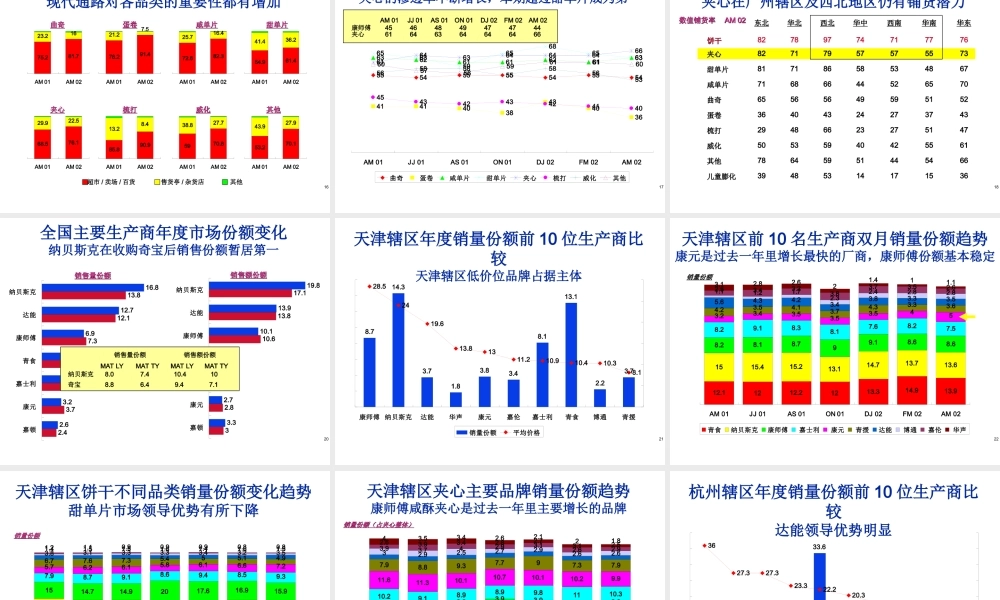 饼干市场零售研究报告.ppt