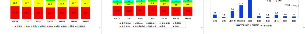 饼干市场零售研究报告.ppt