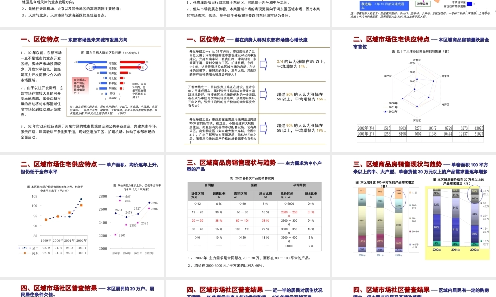 天津张贵庄项目市场研究报告.ppt