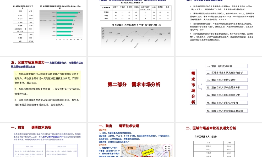 天津张贵庄项目市场研究报告.ppt