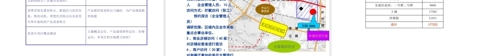 天津张贵庄项目市场研究报告.ppt