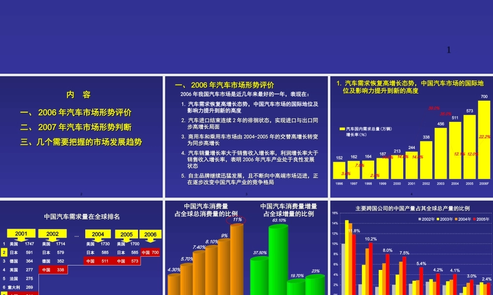 2006～2007年汽车市场形势分析与预测.ppt