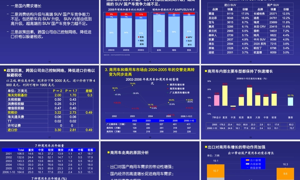 2006～2007年汽车市场形势分析与预测.ppt
