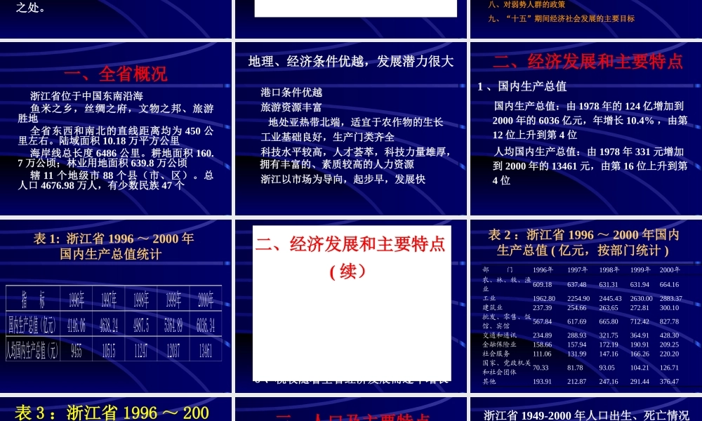 浙江省卫生政策研究报告.ppt