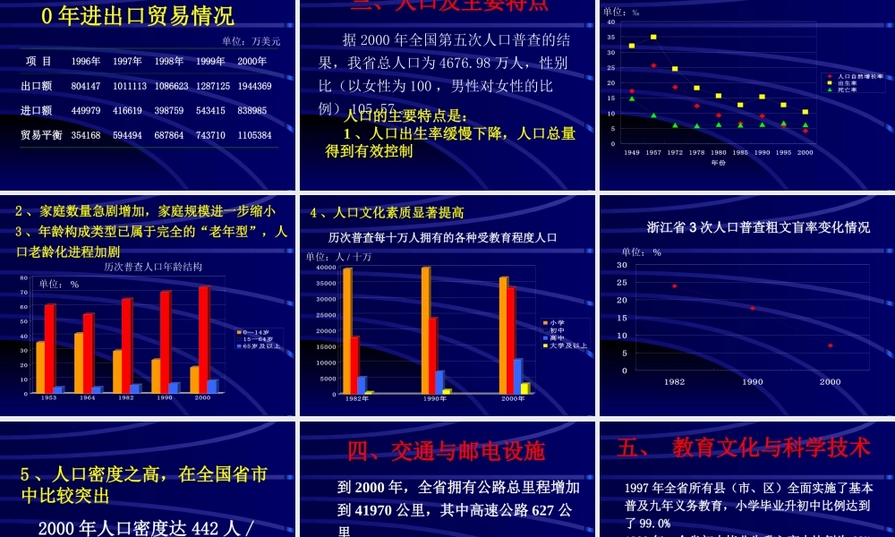 浙江省卫生政策研究报告.ppt