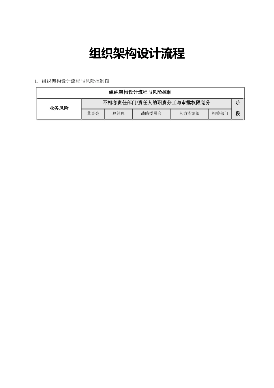 组织架构设计流程-企业管理必备 (2).docx_第2页
