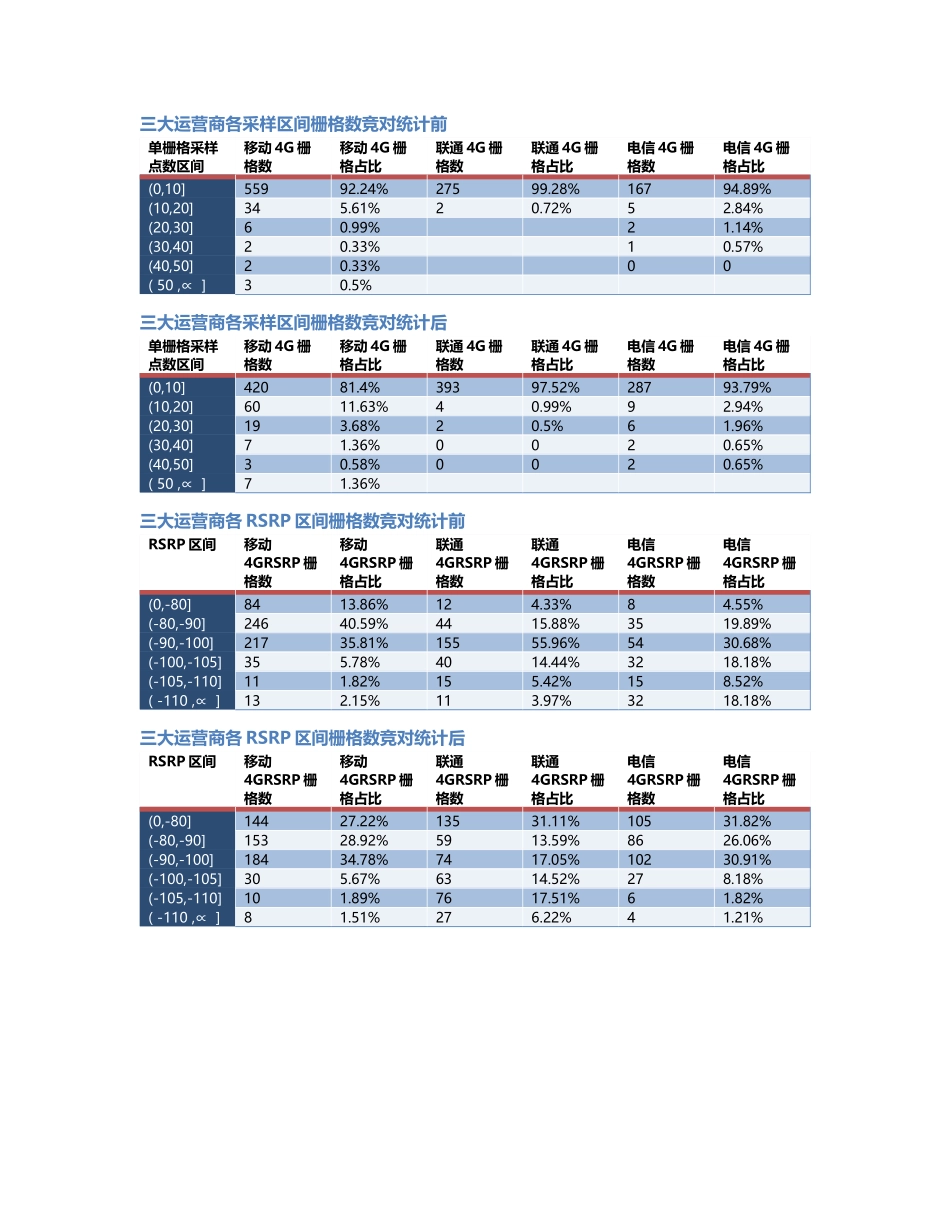 两江分公司-两江分公司-86前后对比.Docx_第2页