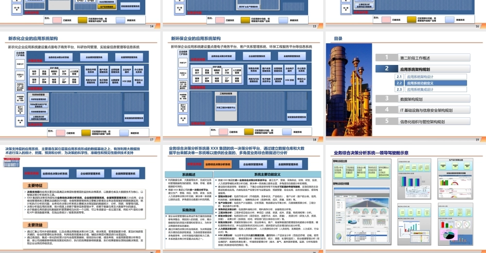 25.大型集团公司信息化规划方案.pptx