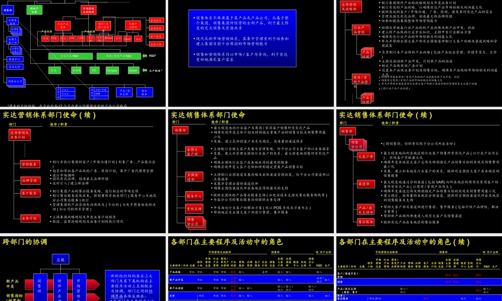 麦肯锡为实达做的项目总结报告.PPT