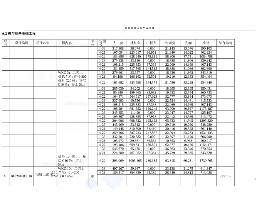 7 附录五综合单价分析表_secret.doc_第3页